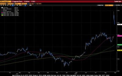 Weekly Market Commentary