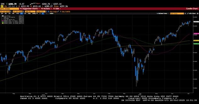 Weekly Market Commentary