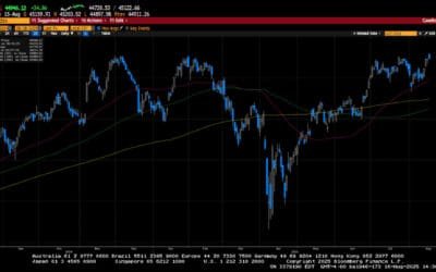 Weekly Market Commentary